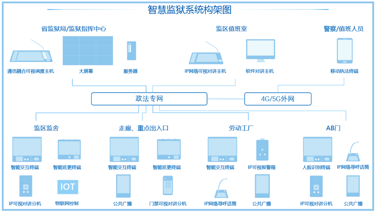 智慧監(jiān)獄的特點是什么,智慧監(jiān)獄建設哪家好？