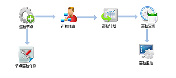 智能巡更系統(tǒng)，每時(shí)每刻為家守護(hù)
